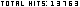 web page counters