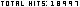 counters
