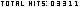 graphical counter