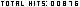 counters