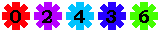 site counters