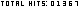 counters