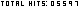 blog counter