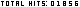 counters