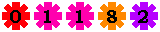 graphical counters