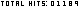 counters