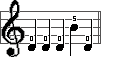 graphic counter